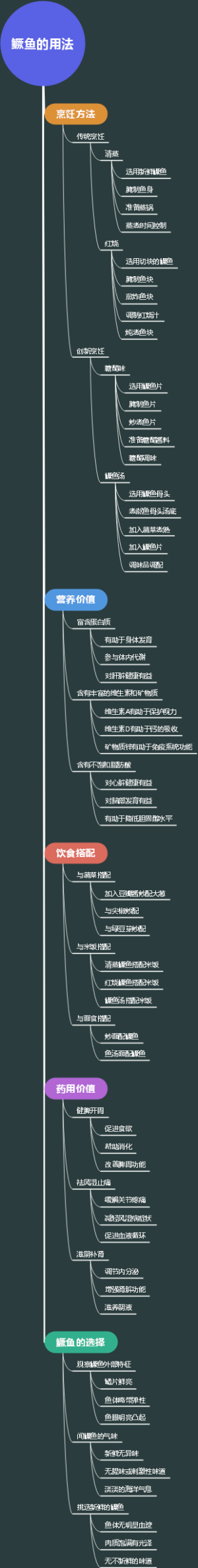 鳜鱼的用法