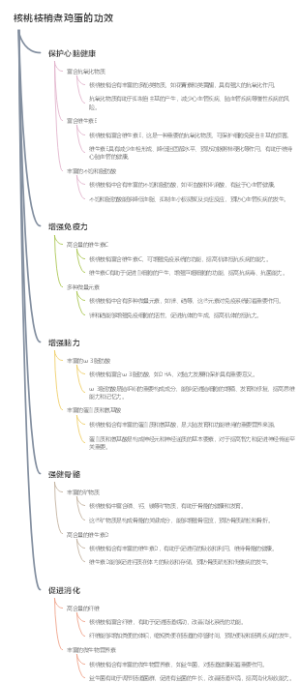 核桃枝梢煮鸡蛋的功效