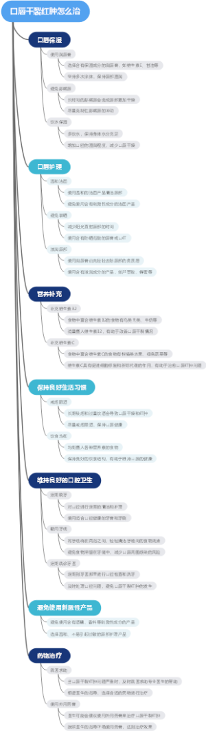 口唇干裂红肿怎么治