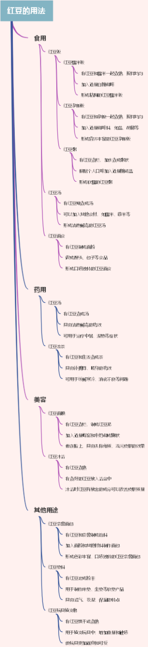 红豆的用法