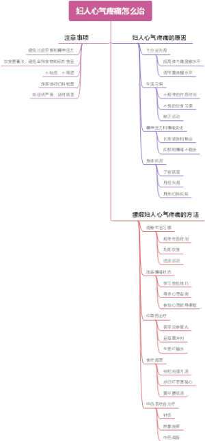 妇人心气疼痛怎么治