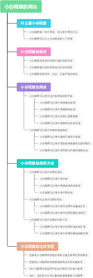小谷精草的用法