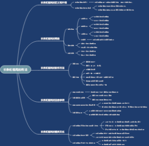 长条蛇鲻尾的用法