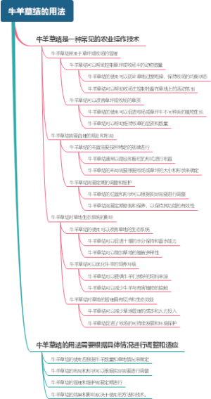 牛羊草结的用法