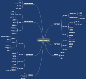 神经性皮炎怎么治