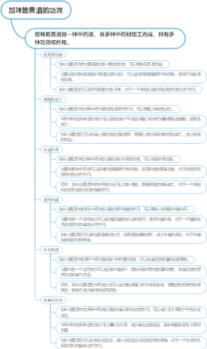加味地黄酒的功效