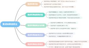 黑虎耳草的用法