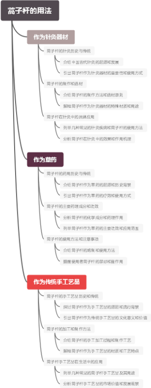 蒿子杆的用法