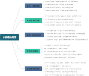 水白蜡的用法
