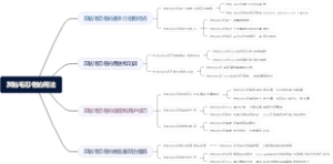 灰粘毛忍冬的用法