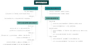 甜味乌鸡的功效