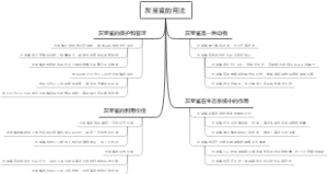 灰星鲨的用法