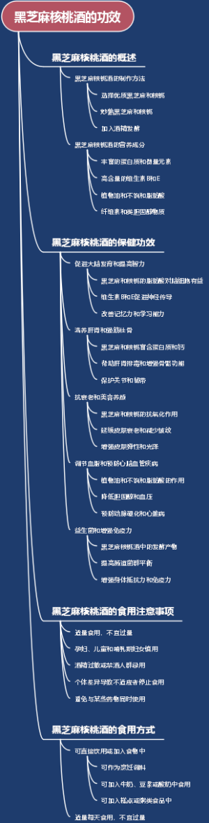 黑芝麻核桃酒的功效