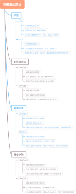 黄果茄的用法
