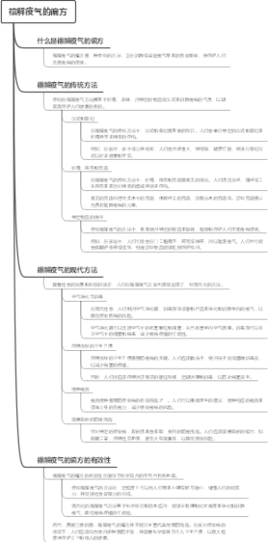 禳解疫气的偏方
