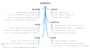 金金棒的用法