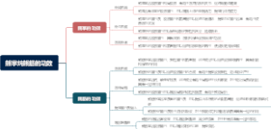 熊掌炖熊筋的功效