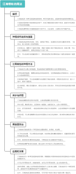 江南卷柏的用法