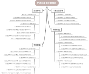 广西九里香叶的用法