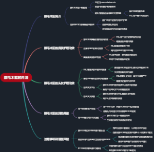 腺毛木蓝的用法