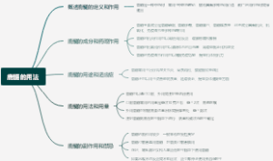 鹿髓的用法