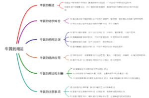 牛黄的用法