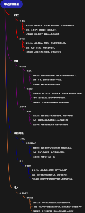 牛肾的用法