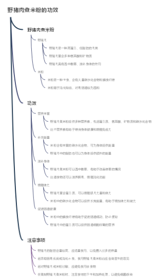 野猪肉煮米粉的功效