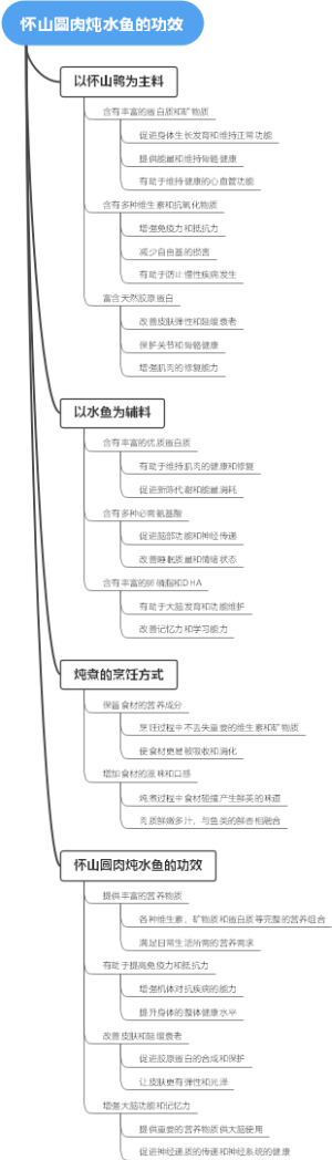 怀山圆肉炖水鱼的功效