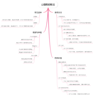 山樱桃的用法