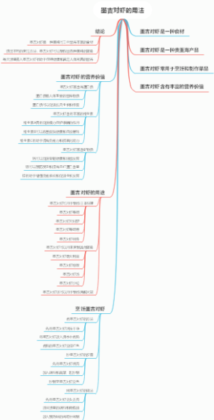 墨吉对虾的用法