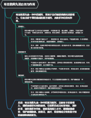 明目地黄丸的功效与作用
