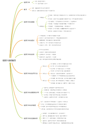 结阴下血的偏方