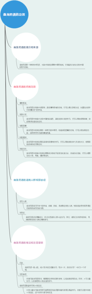 桑龙药酒的功效