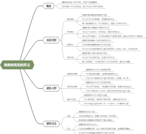 海南地黄连的用法