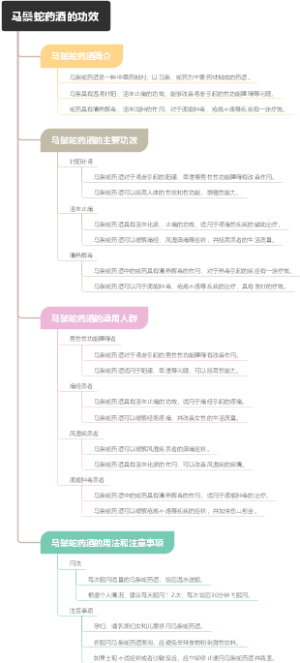 马鬃蛇药酒的功效