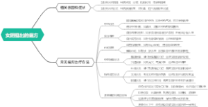 女阴挺出的偏方