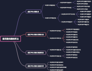 盘花垂头菊的用法
