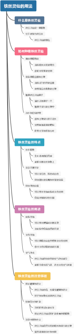 铁丝灵仙的用法