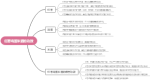 红枣鸡蛋米酒的功效
