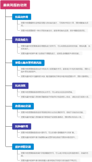 姜黄鸡蛋的功效