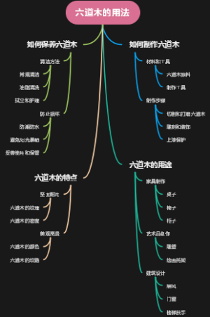 六道木的用法