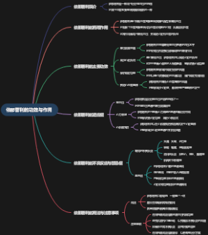 依那普利的功效与作用