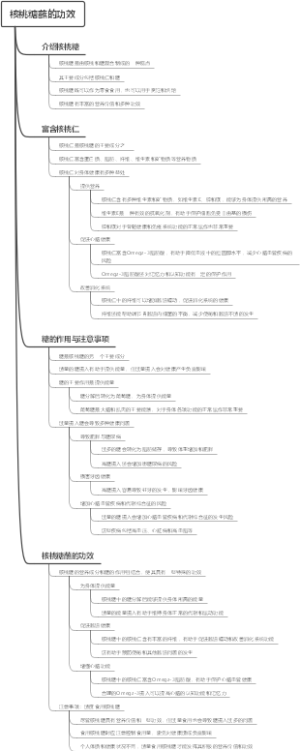 核桃糖蘸的功效