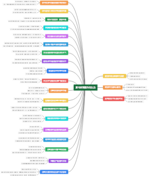 夏令感受暑热怎么治