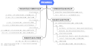 挥发油测定法