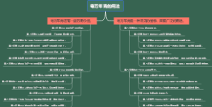 粤万年青的用法