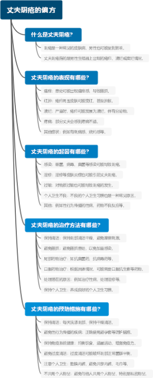 丈夫阴疮的偏方