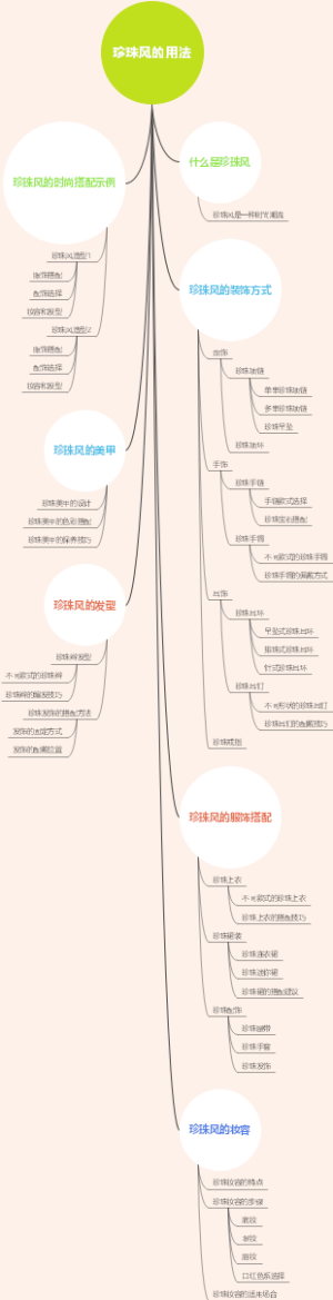 珍珠风的用法
