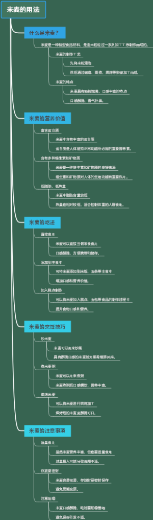米麦的用法